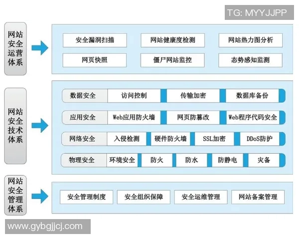 信息安全防护体系建设与应急响应机制优化研究 信息安全防护体系建设与应急响应机制优化研究