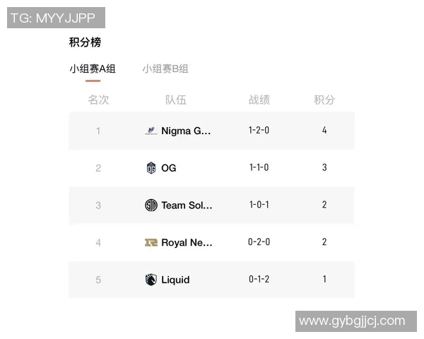 RNG战队在DOTA2比赛中的整体表现分析与成败得失探讨