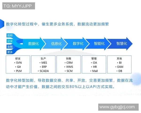 基于赛事实时数据分析与决策优化的智能赛事管理系统研究