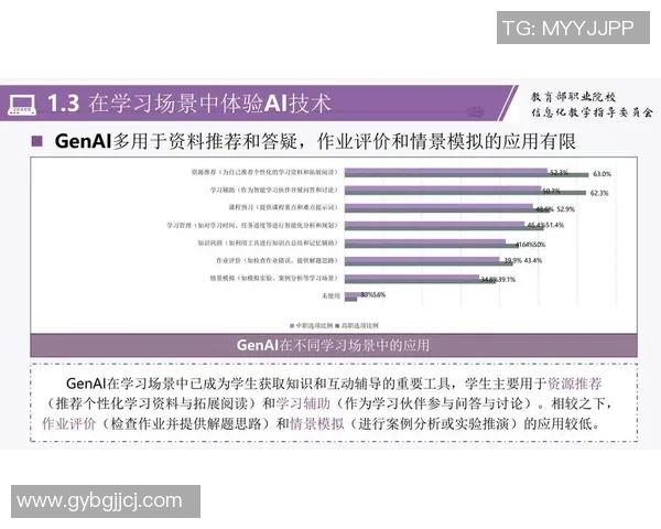 最新研究揭示人工智能对未来教育的深远影响与挑战分析